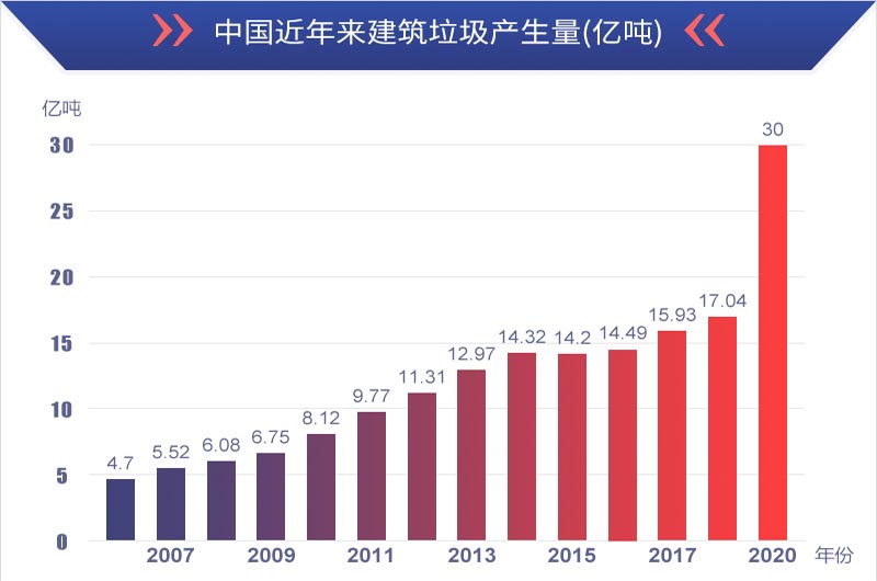 有利潤有前景，建筑垃圾再生處理值得投資