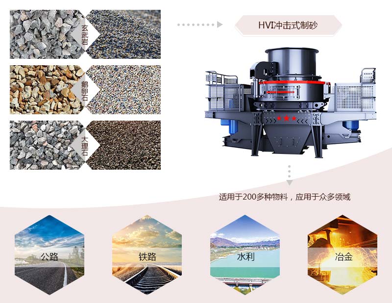 HVI沖擊式制砂、整形機(jī)應(yīng)用