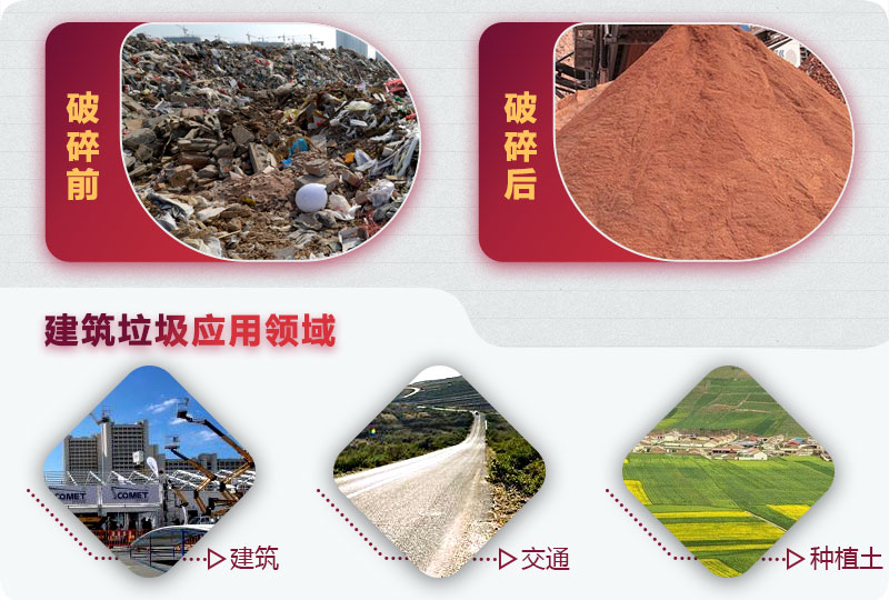 建筑垃圾破碎前后，變廢為寶